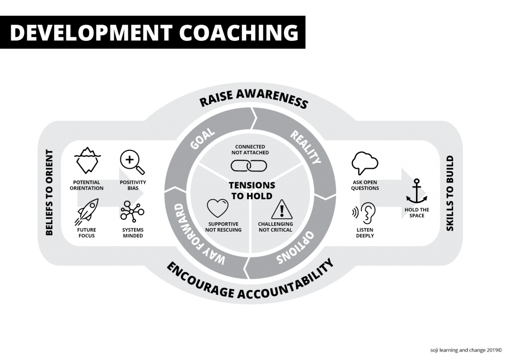 Group Facilitation Toolkit | Soji - learning and change